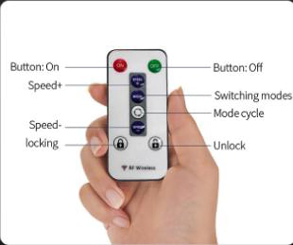 Set 2x Ecrane LED Flexibile Mari pentru Mașini și Camioane – Programabile cu Telecomandă, Afișaj Dinamic 80x17 cm