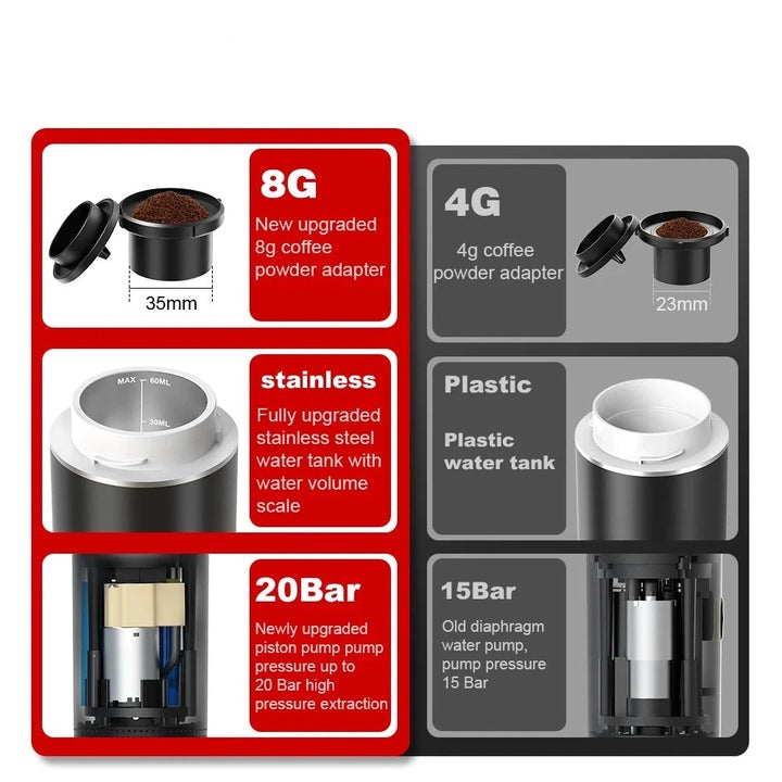 Espressor portabil pentru capsule Nespresso Coffeedot, negru