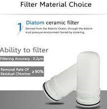 Set rezerva 3 filtre ceramice pentru purificator apa
