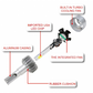 Set 2 becuri auto LED C6 H1