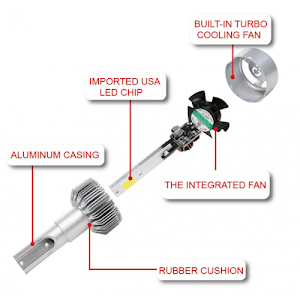Set 2 becuri auto LED C6 H1