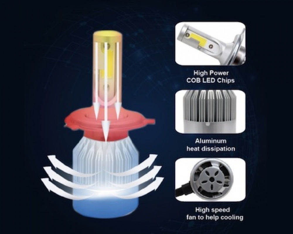 Set 2 becuri auto LED C6 H1